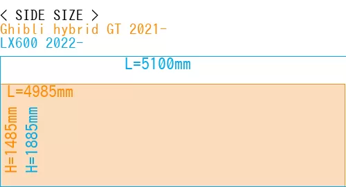 #Ghibli hybrid GT 2021- + LX600 2022-